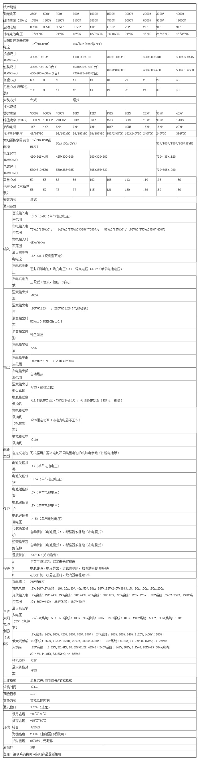 能华700W-1000W系列工频正弦波逆变电源