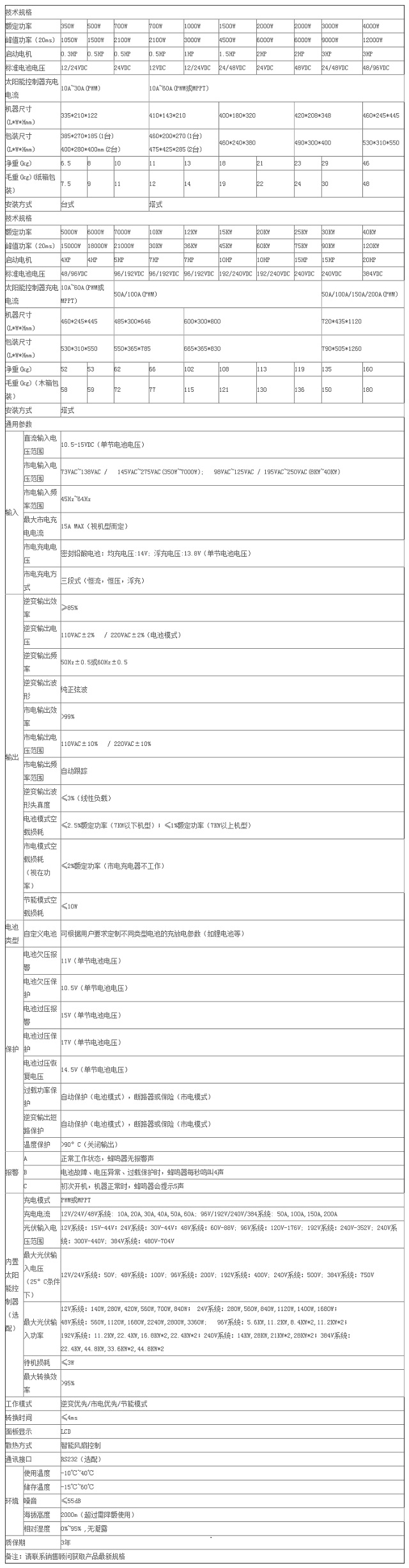 能华2-3KW系列工频正弦波逆变电源