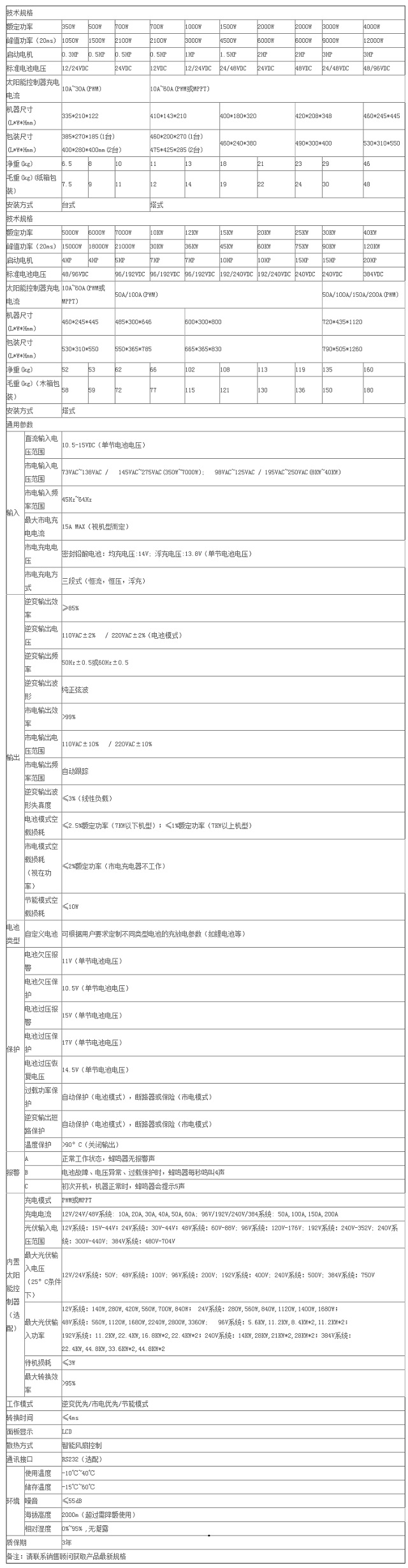 能华12-15KW系列工频正弦波逆变电源