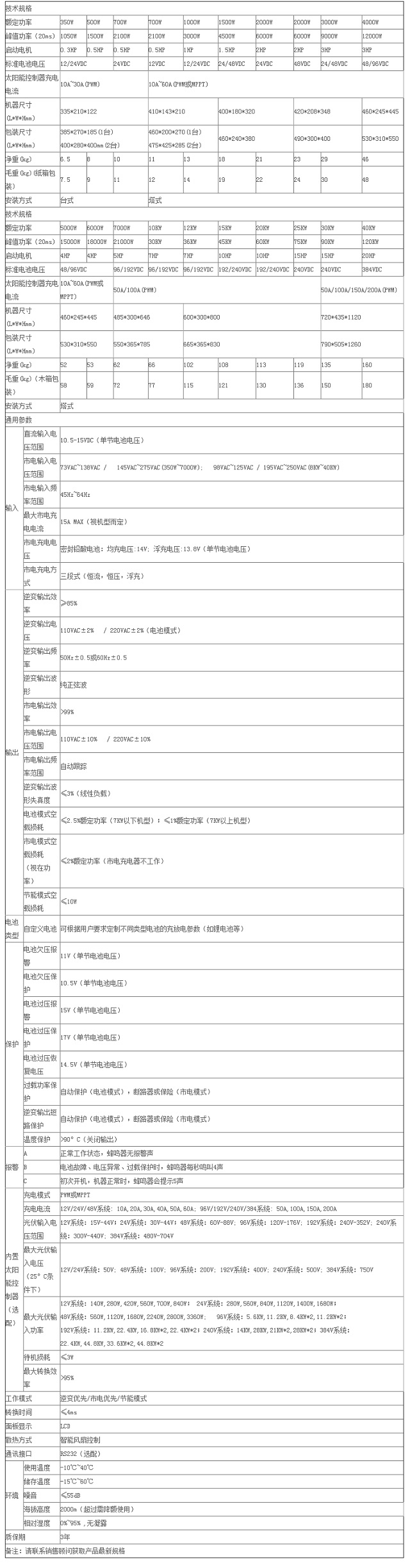 能华30KW系列工频正弦波逆变电源