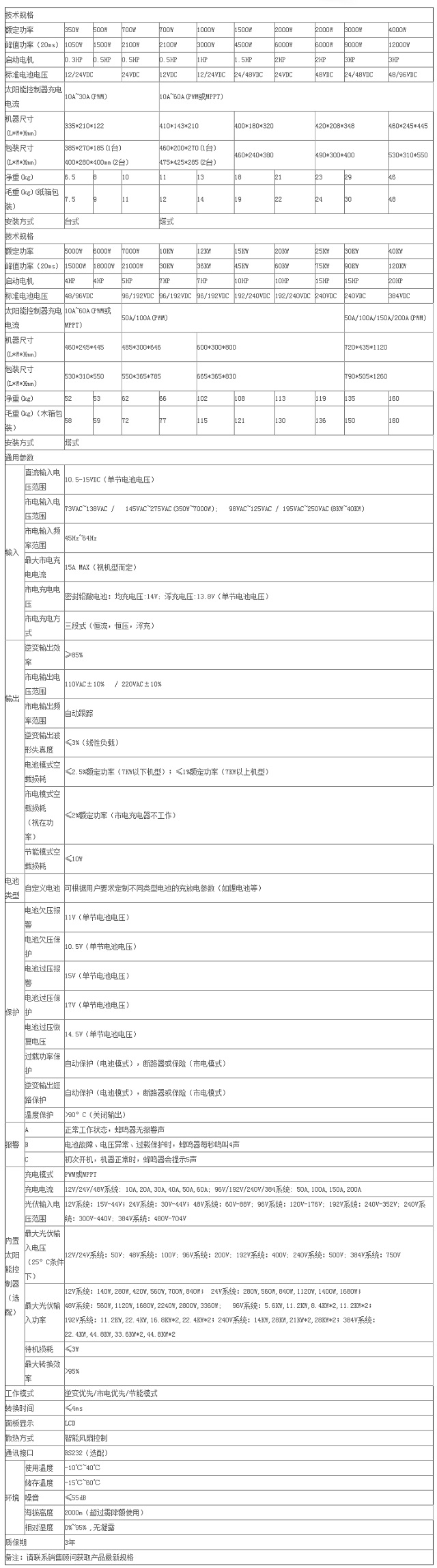 能华40KW系列工频正弦波逆变电源