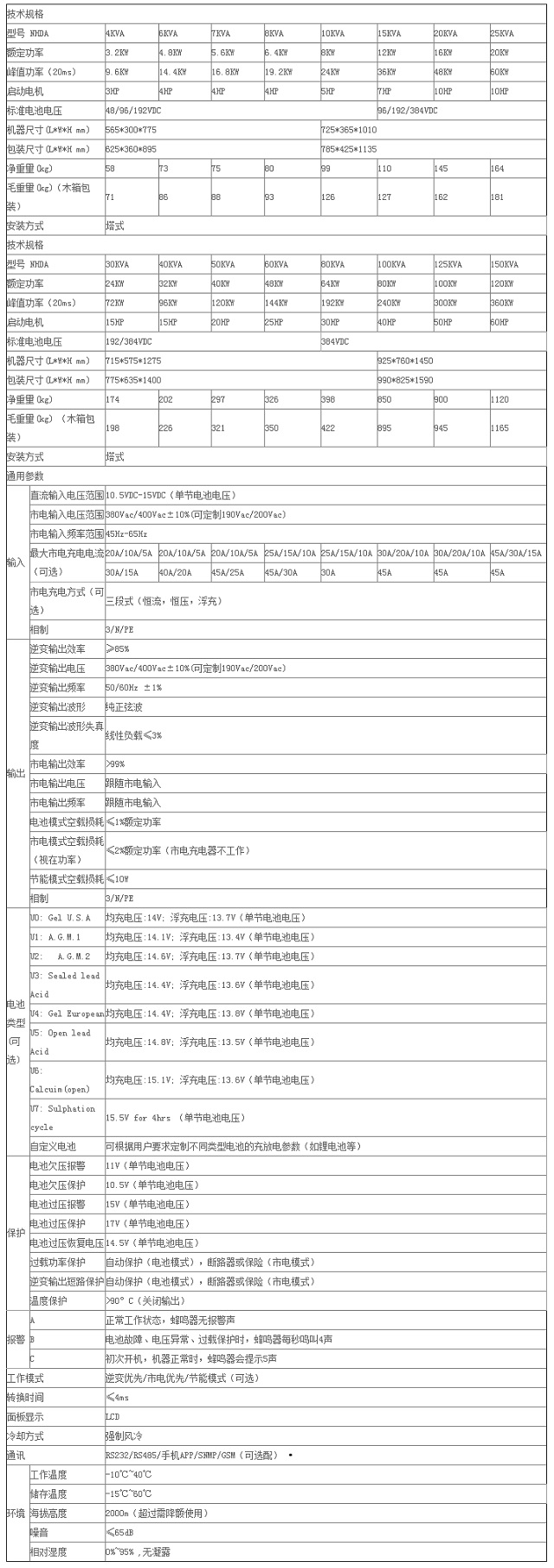 能华8KVA正弦波三相工频逆变电源