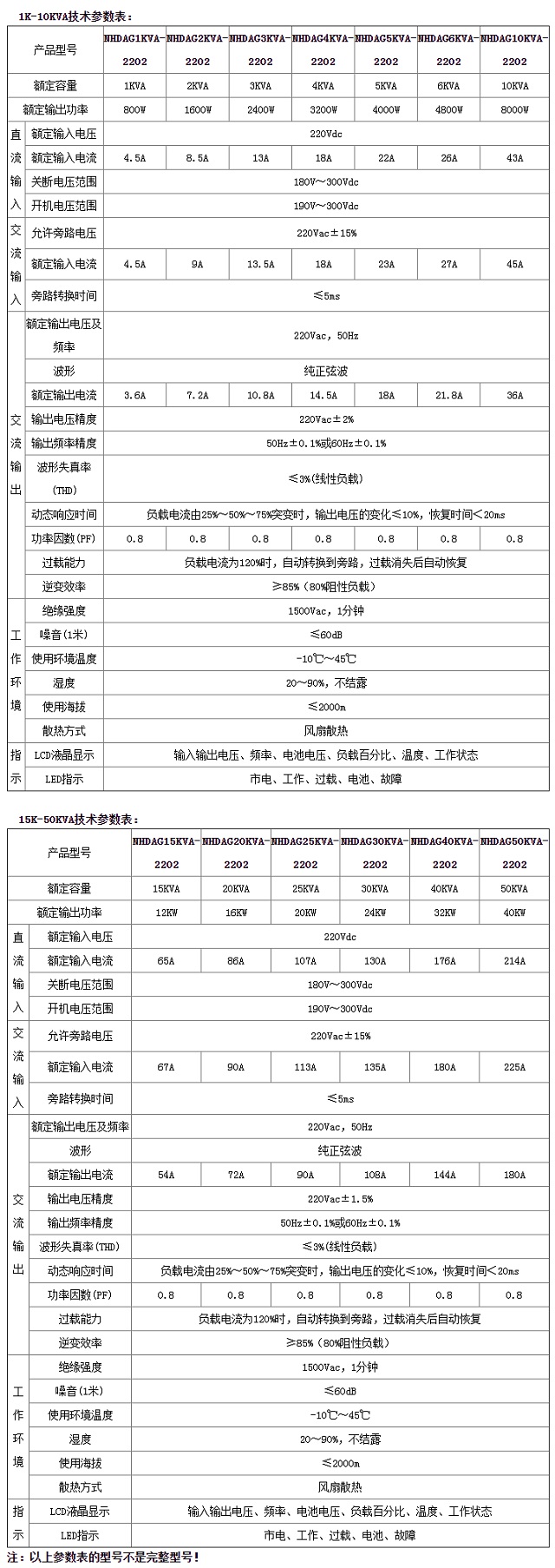 能华DC220V转AC380V电力三相工频正弦波逆变电源