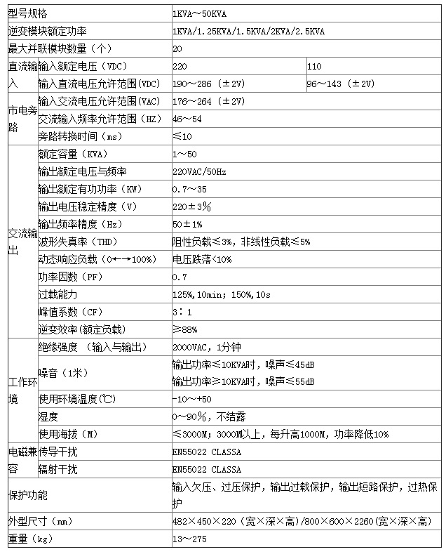 能华模块化并机电力逆变电源