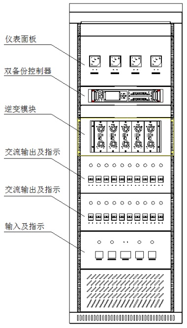 能华通信专用模块化并机逆变电源