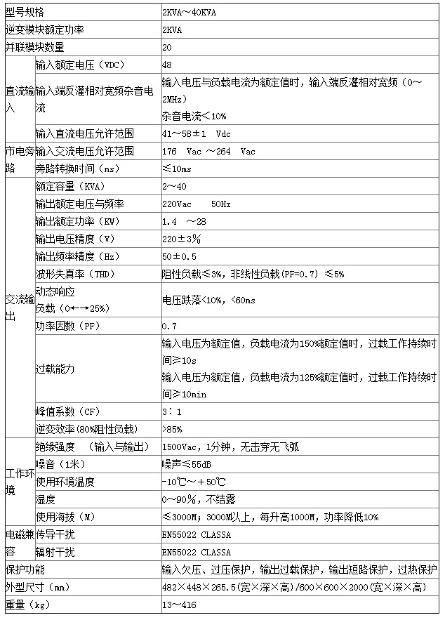 能华通信专用模块化并机逆变电源