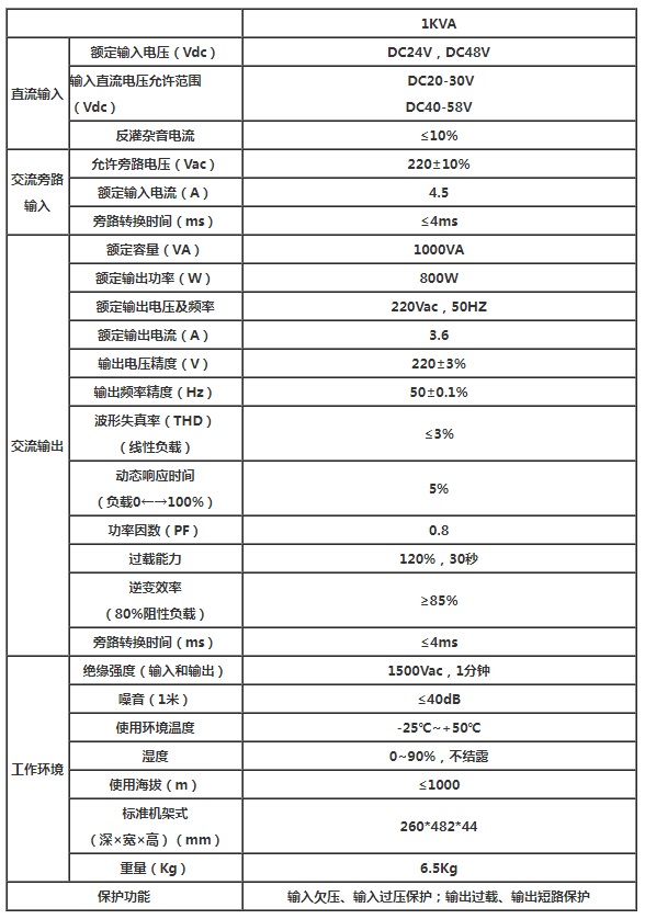 安德森1U 1KVA逆变电源