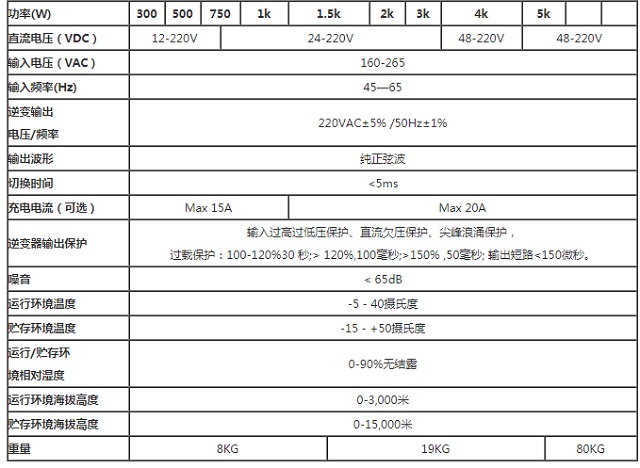 安德森3KVA工频逆变电源