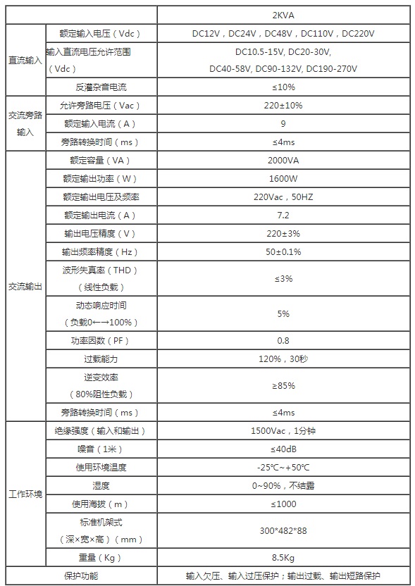 安德森2U 2KVA高频逆变电源