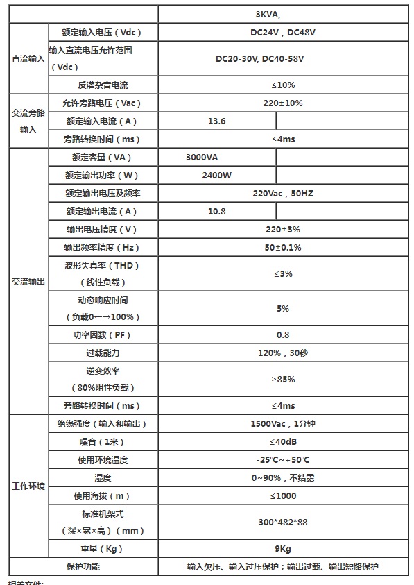 安德森2U 3KVA高频逆变电源