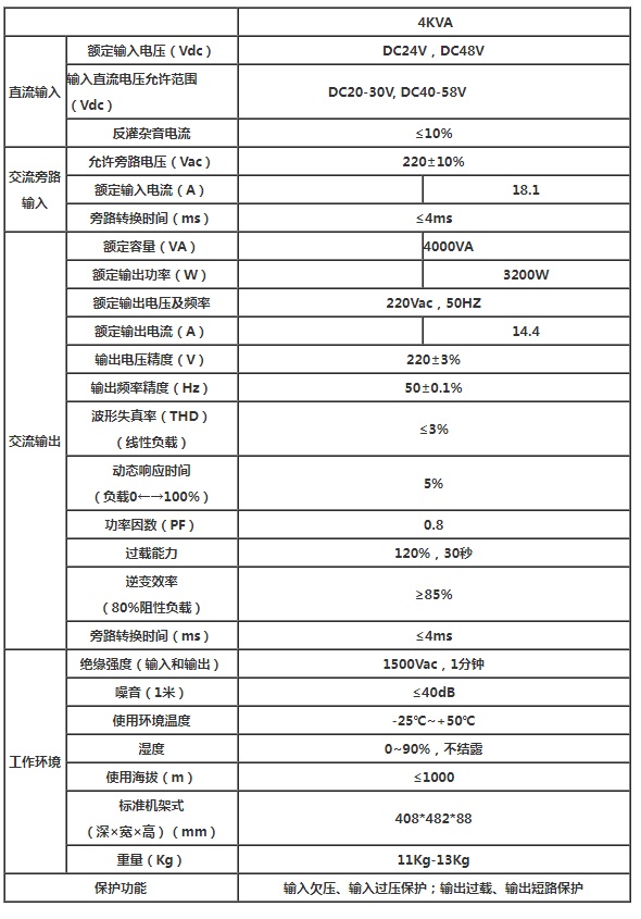 安德森2U 4KVA高频逆变电源