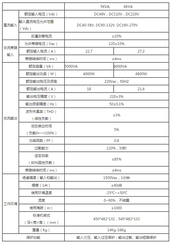安德森3U 5KVA高频逆变电源