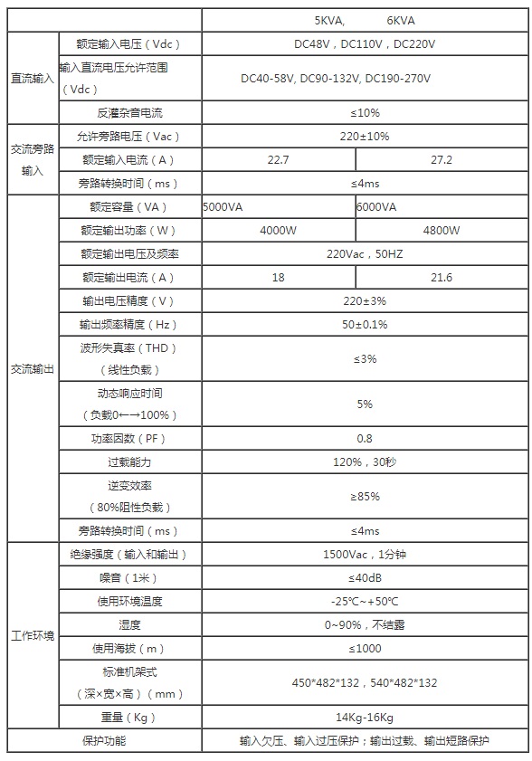 安德森3U 5KVA高频逆变电源