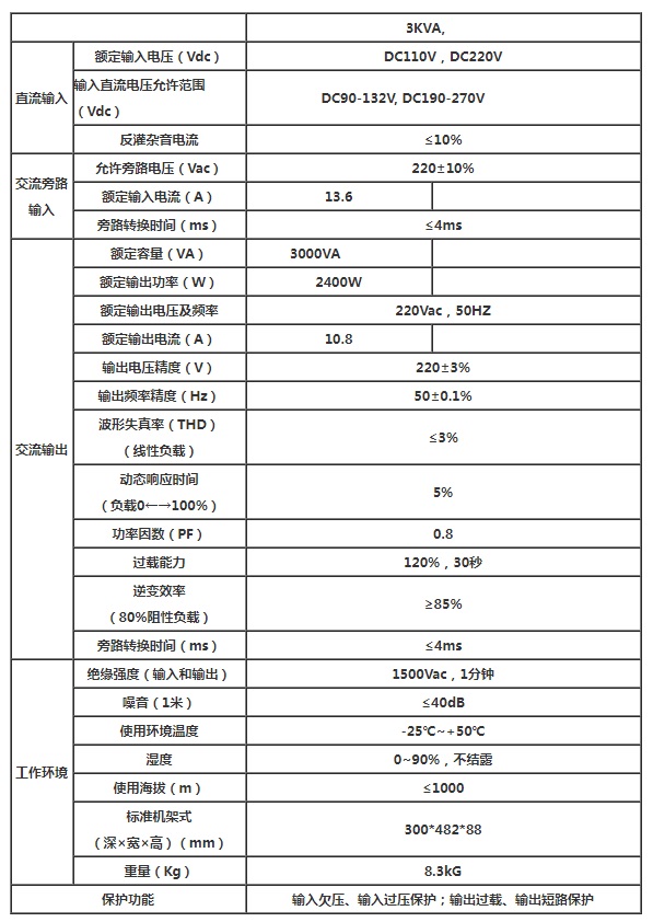 安德森2U 3KVA电力专用高频逆变电源