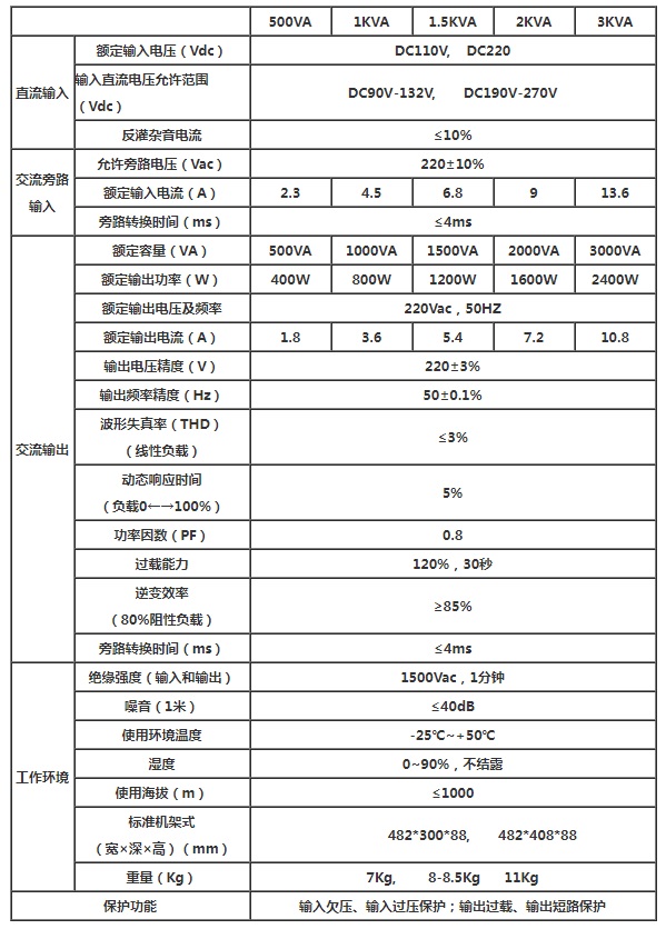 安德森2U 500VA电力专用高频逆变电源