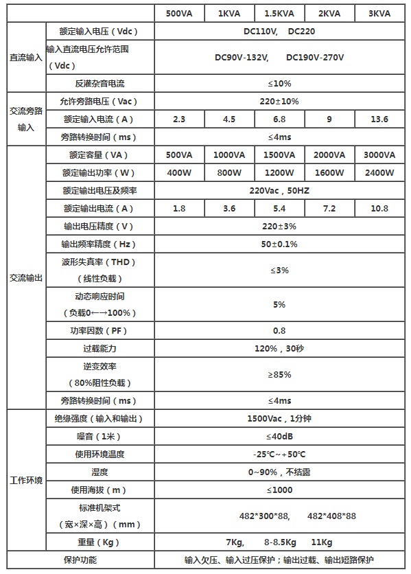 安德森2U 500VA电力专用高频逆变电源