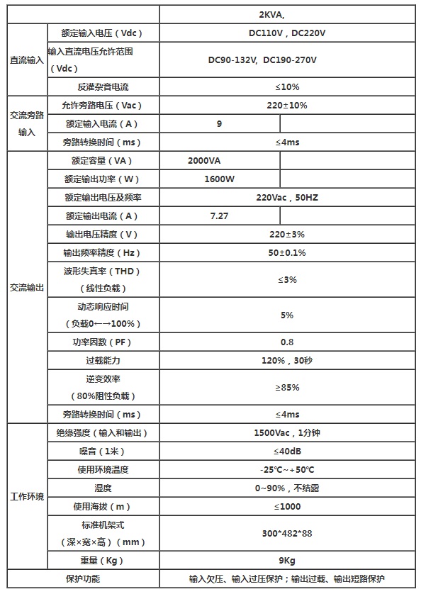 安德森2U 2KVA电力专用高频逆变电源