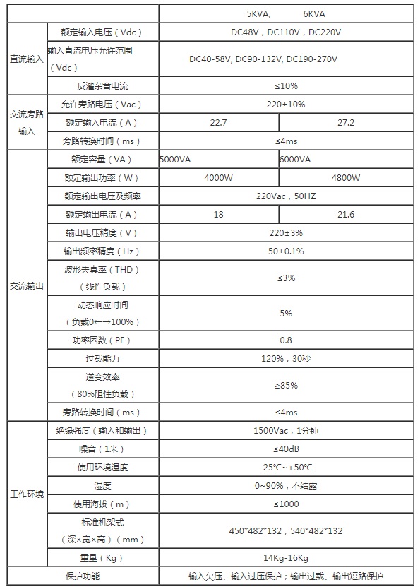 安德森2U 6KVA电力专用高频逆变电源