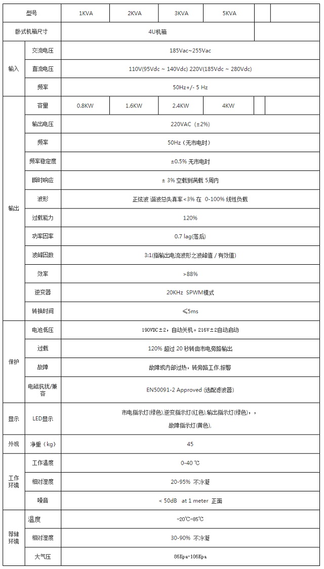 安德森3KVA-5KVA电力机架式逆变电源