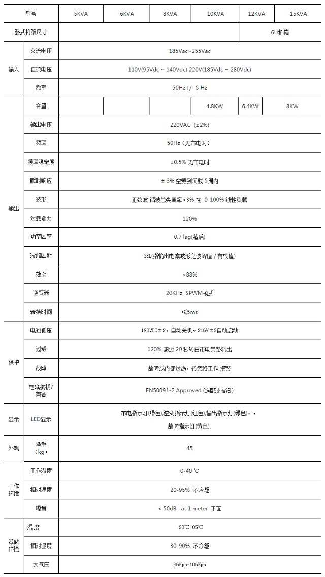 安德森5KVA-15KVA机架式逆变电源