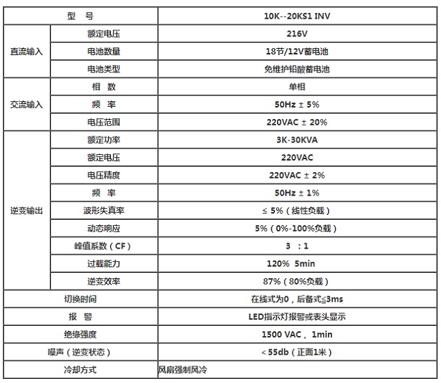 安德森HP系列10KVA-20KVA逆变电源