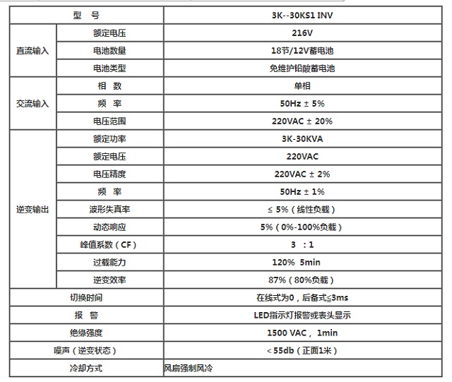 安德森HP系列15KVA-30KVA逆变电源