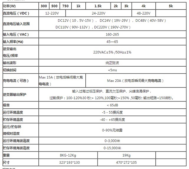 安德森HP系列工频逆变电源500VA-1.5KVA