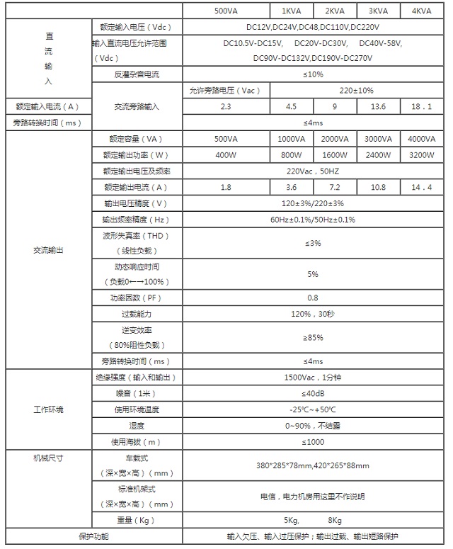 安德森XP系列高频逆变电源1KVA-2KVA