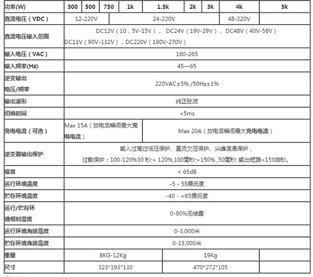 安德森HP系列工频逆变电源2KVA-4KVA