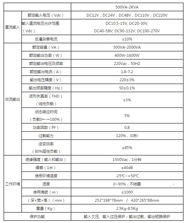 安德森XP系列高频逆变器500VA-2KVA