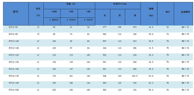 北宁BEINING蓄电池FCT系列