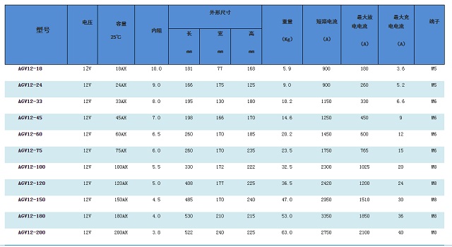 北宁BEINING蓄电池AGV系列