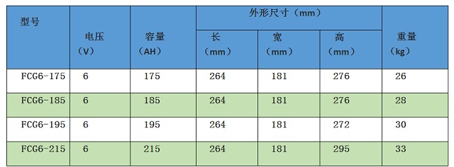 北宁BEINING蓄电池高尔夫球车系列