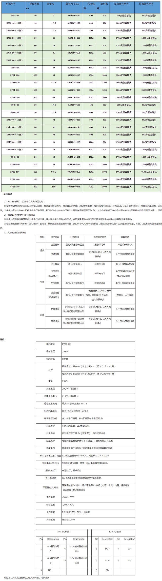北宁BEINING灰铁锂动力电池EV系列