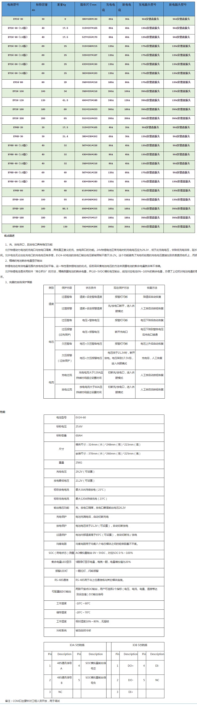 北宁BEINING灰铁锂动力电池EV系列