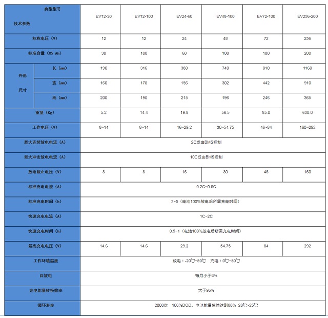 北宁BEINING磷酸铁锂电池AGV系列