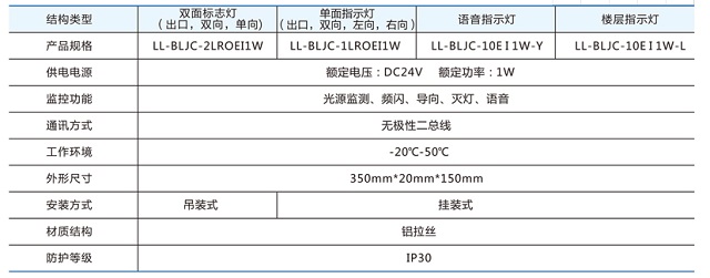 零序应急标示指示灯