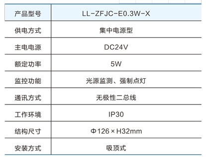 零序消防智能疏散LL-ZFJC-E0.3W-X