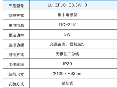 零序消防智能疏散LL-ZFJC-E0.3W-B