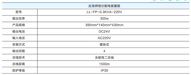 零序消防智能疏散LL-FP-0.3KVA-220V应急照明分配装置箱