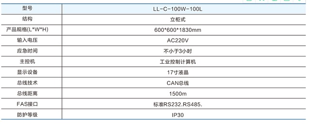 零序消防智能疏散LL-C-100W-100L集中控制型应急照明控制器