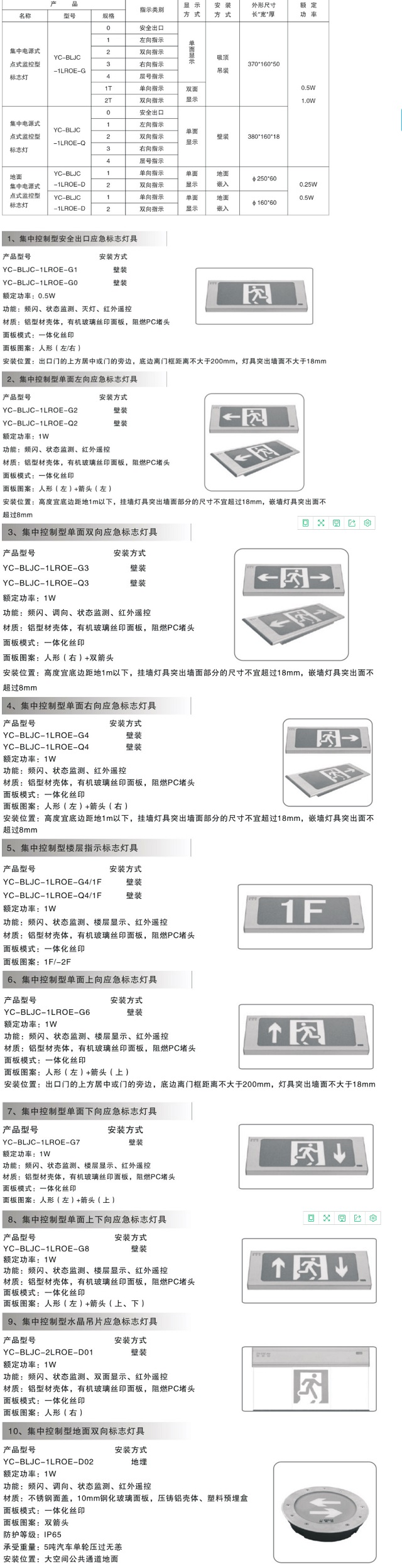 亚川YC-BLJC系列消防应急标志灯