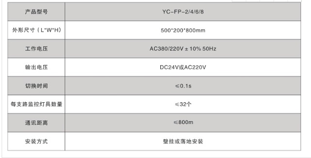 亚川YC-FP系列应急照明分配电装置