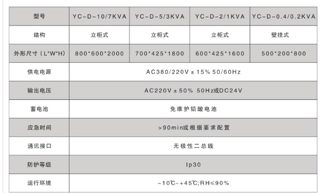 亚川YC-CD集中控制型应急照明集中电源