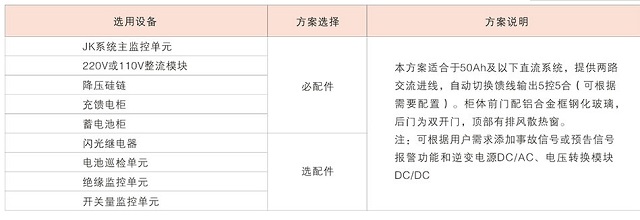 方正直流屏WZ-GZDW4系列高频微机控制免维护