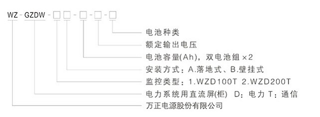 方正直流屏WZ-GZDW-BG壁挂系统