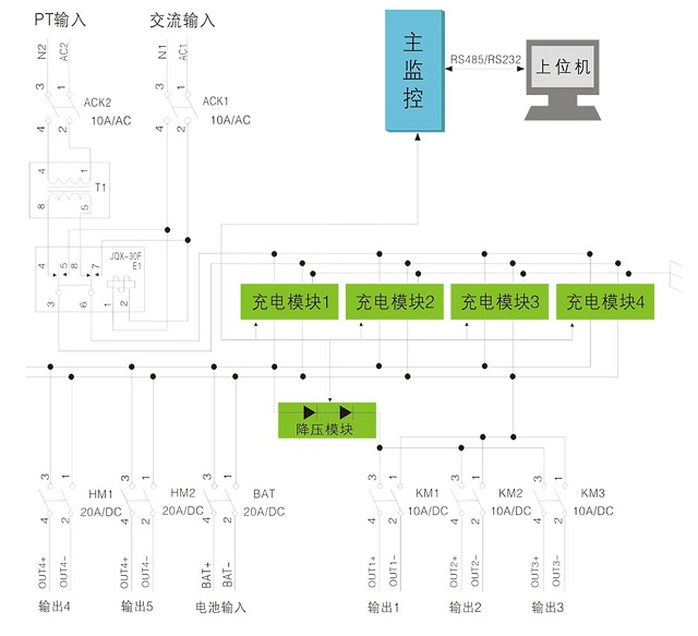 方正直流屏WZ-GZDW-BG壁挂系统