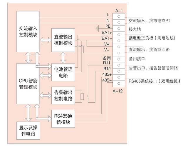 方正直流屏WZD100-220