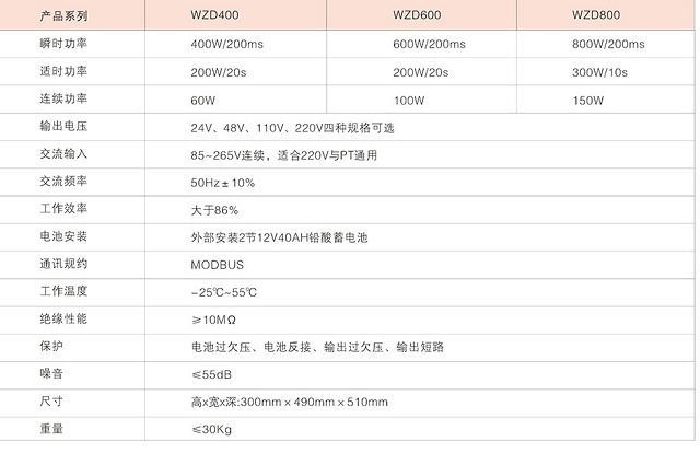 方正直流屏WZD800系列柜顶安装式