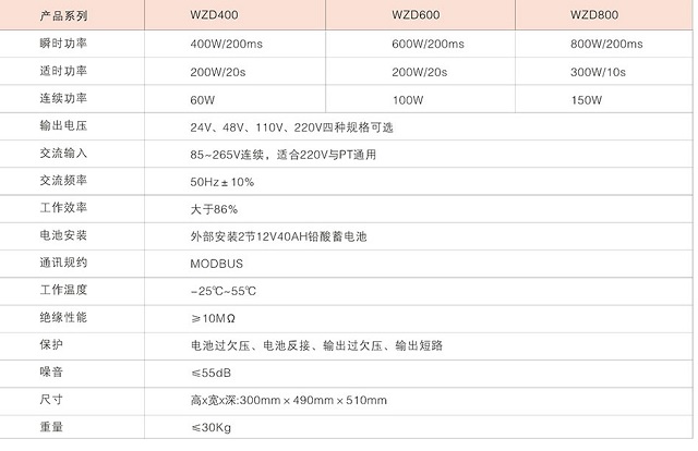 方正直流屏WZD800系列柜顶安装式